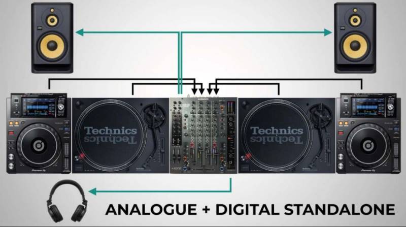 Virtual DJ Vs. Traditional Turntables: Which Is Right For You